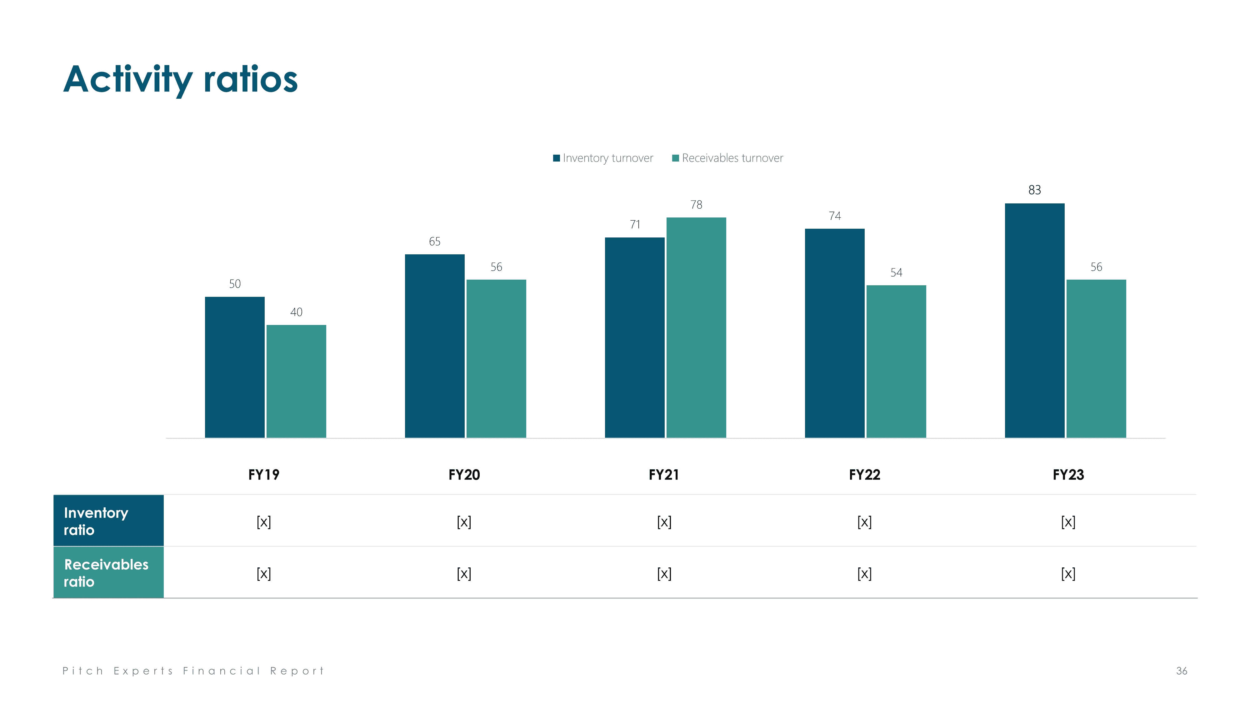 Financial Reporting PowerPoint Template Slide 30