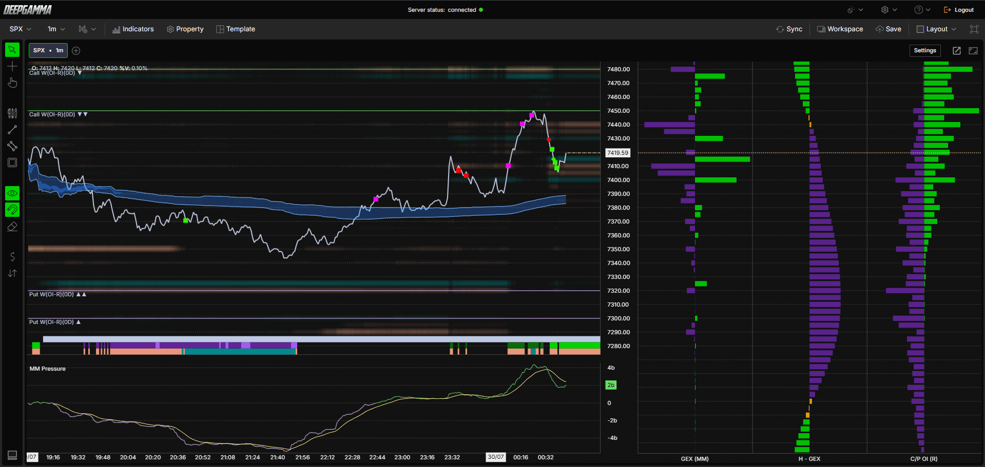 Option Market Maker Sentiment - DeepGamma Web. Example - How to Use Option Market Maker Sentiment screenshot 5.