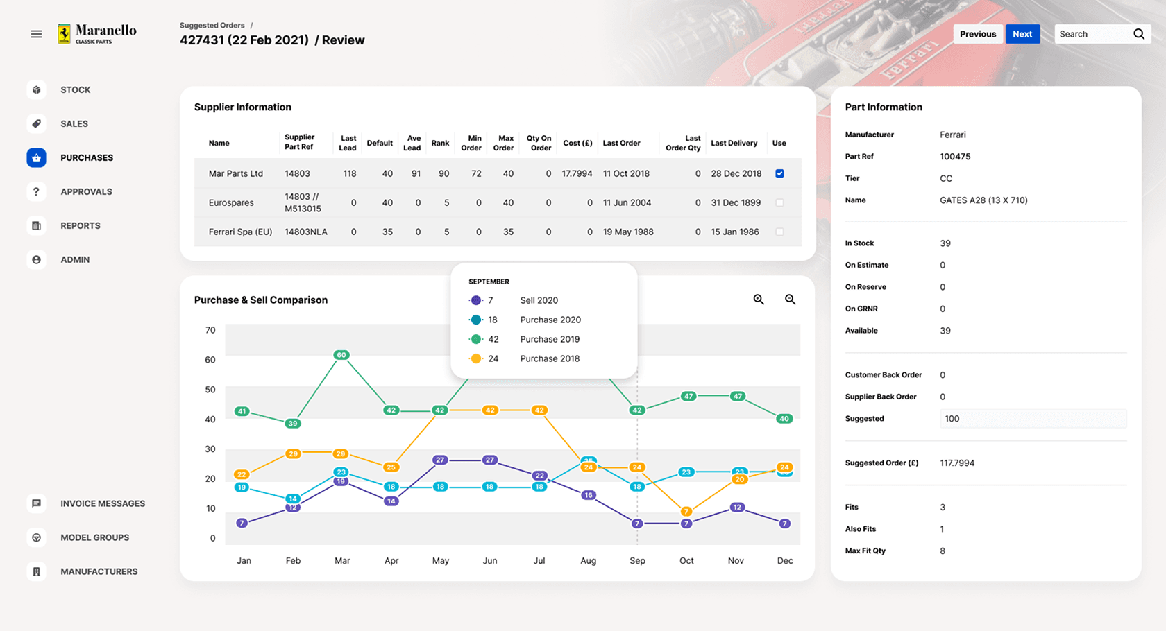 Part details page concept in white theme