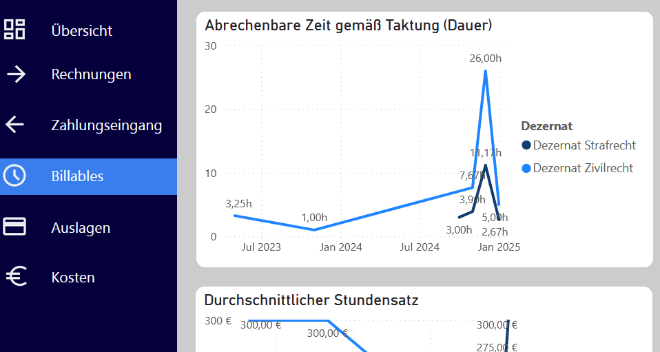 Actaport Analytics Screenshot