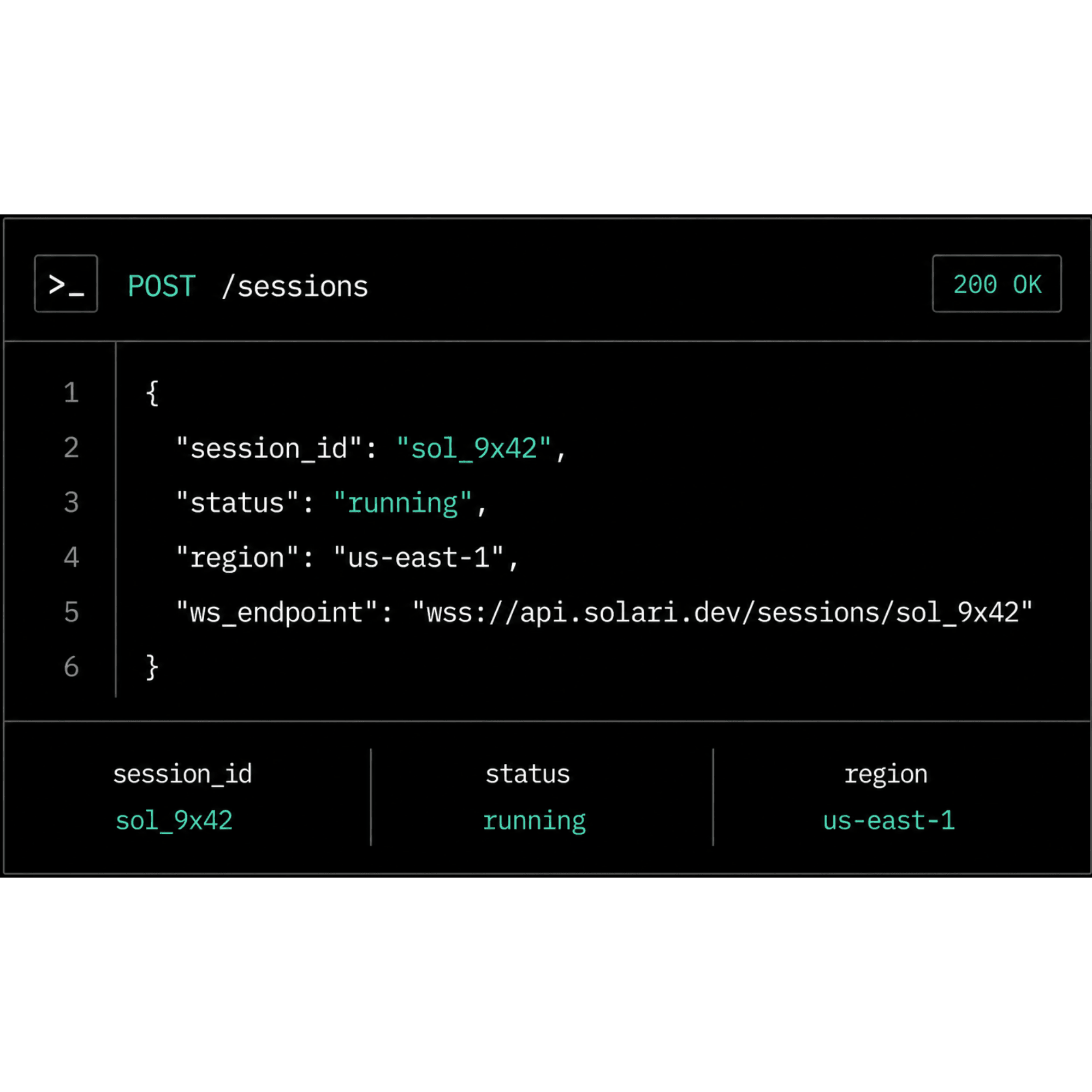 Browser Sessions” interface showing a terminal-style API response for creating isolated browser environments. The panel displays a POST /sessions request with session details including session ID, running status, region (us-east-1), and a WebSocket endpoint. Footer table confirms the session is active and running