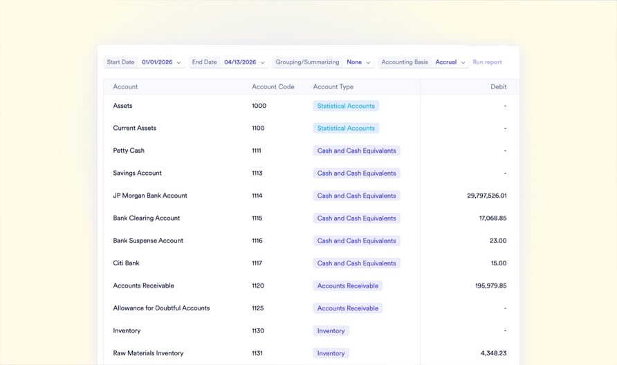 Trial Balance Verification