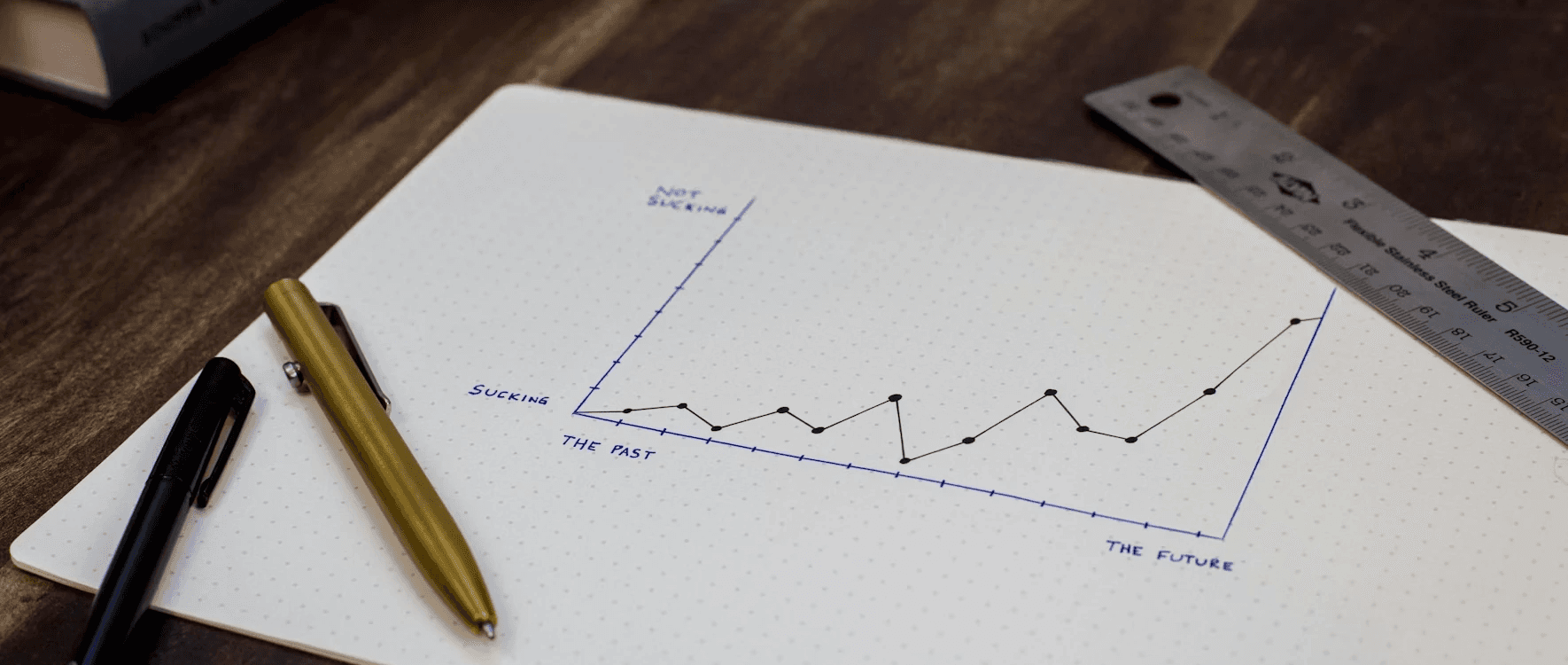 Wagman digital Provide Quantifiable Outcomes