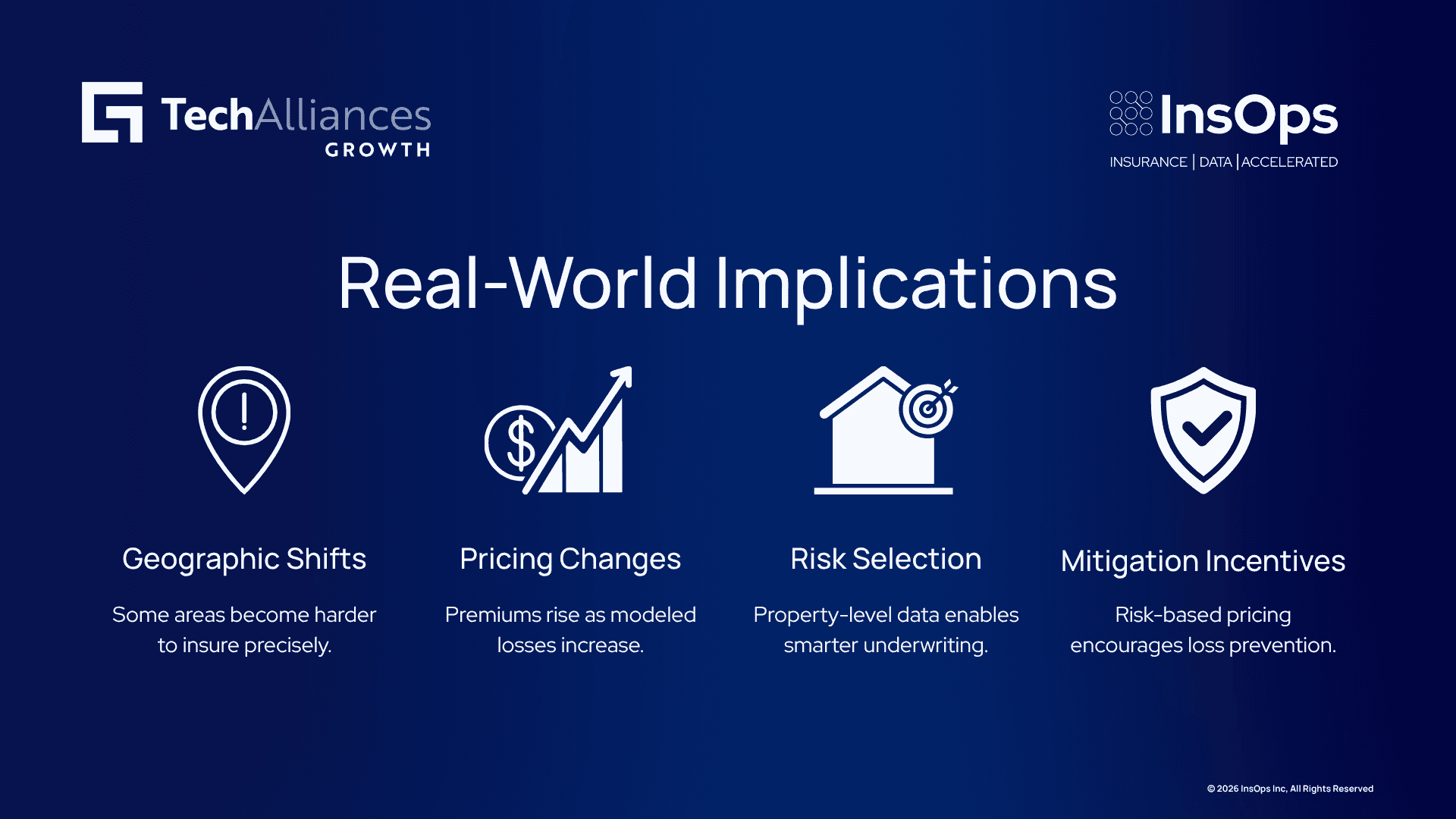 Four-panel visual showing geographic risk shifts, rising premiums, precise risk selection, and mitigation-driven policyholder behavior.