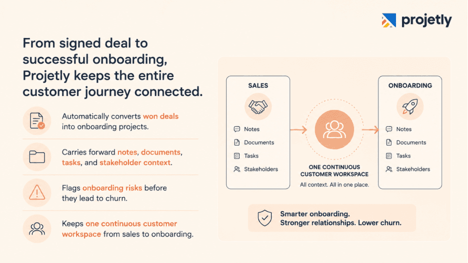 Where Projetly goes beyond: