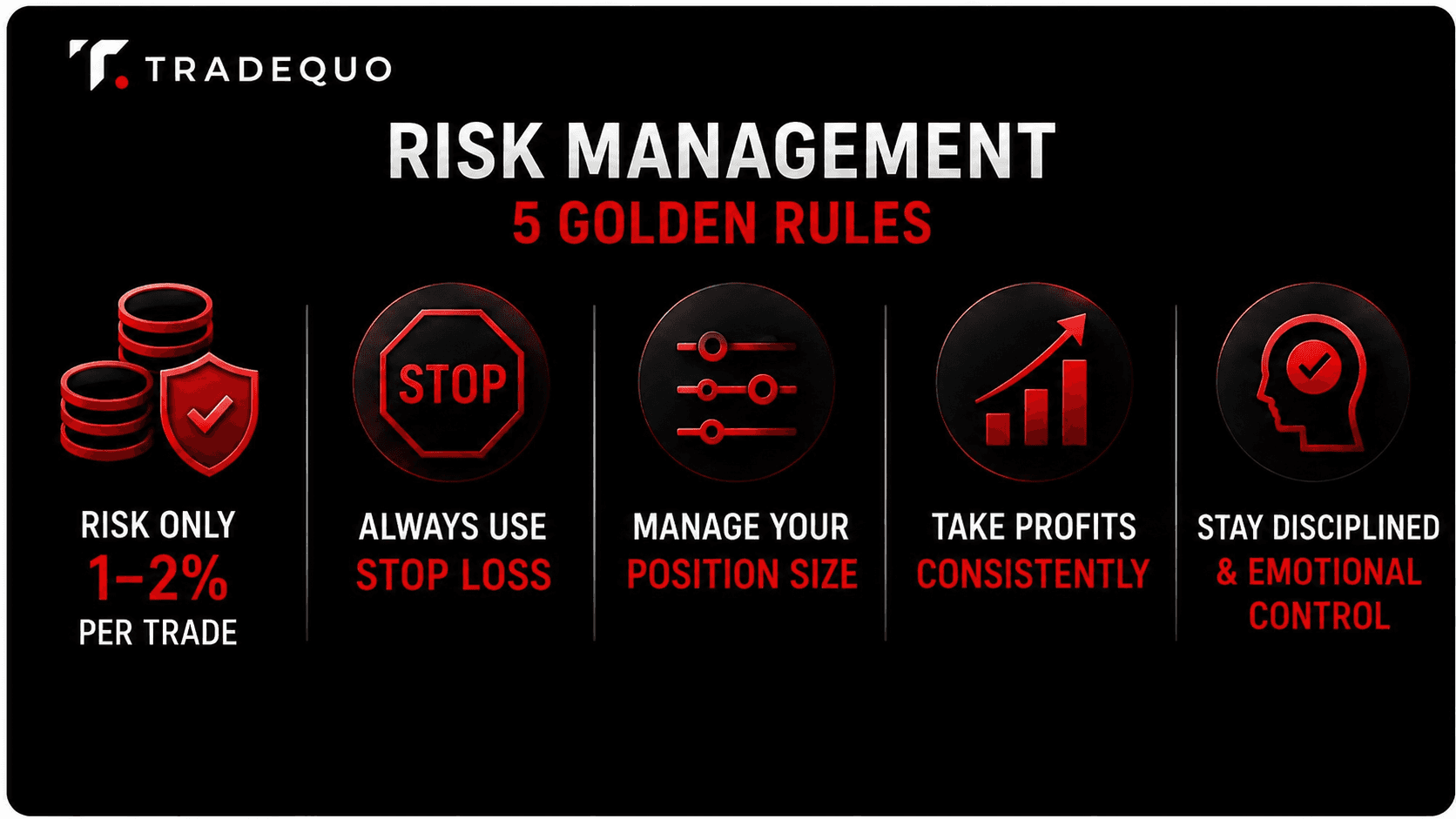 Risk Management Across Strategies