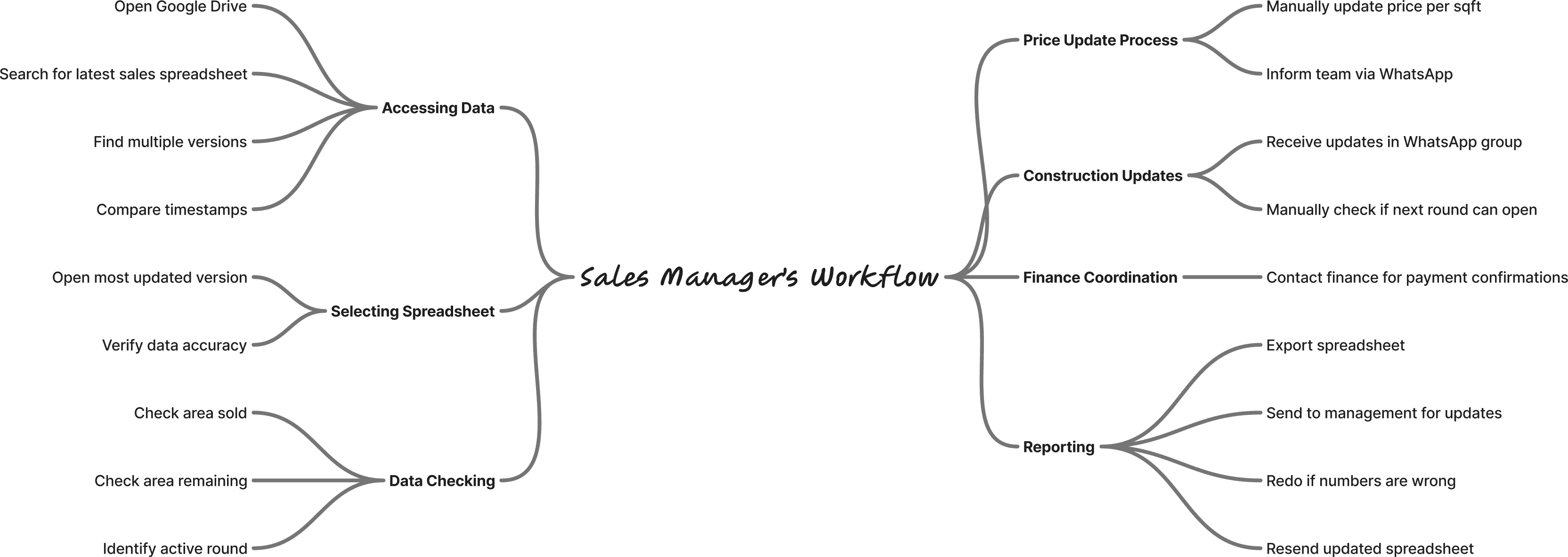 Modern home office setup with a monitor, ergonomic chair, keyboard, and indoor plants near a window with blinds.