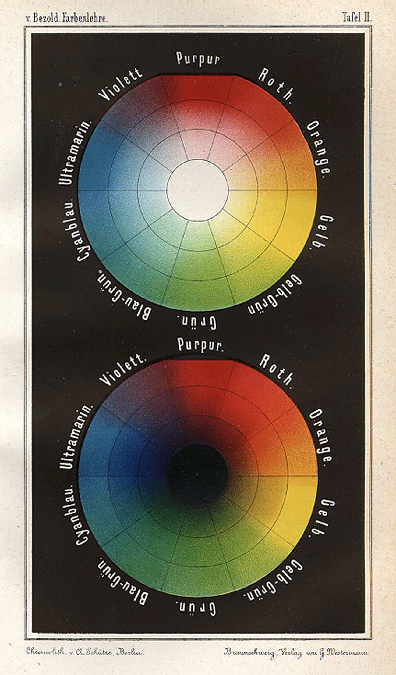Farbentafel de Wilhelm von Bezold (1874)