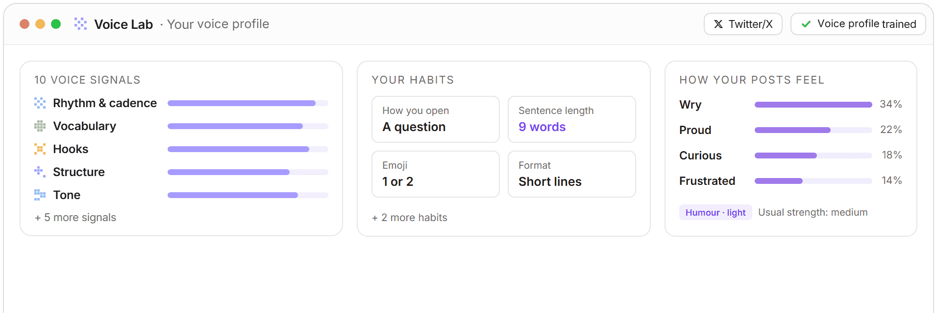 Voice Lab: your 10 voice signals, your habits, and how your posts feel