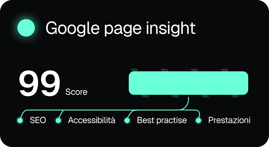 Grafico di Google Page Insight con punteggio 99, evidenziando miglioramenti in SEO, accessibilità, best practice e prestazioni, rappresentando la velocità e l'ottimizzazione della versione mobile.