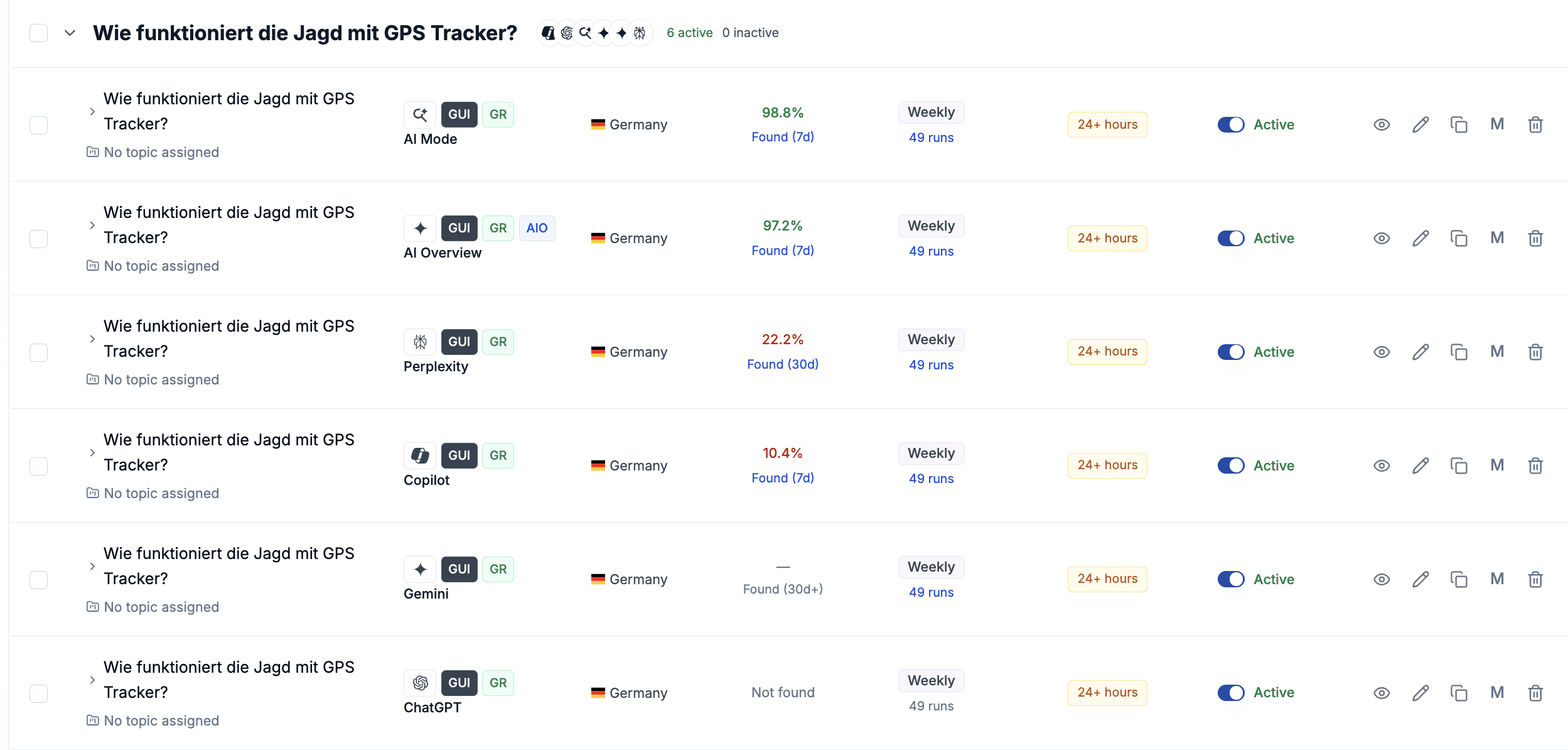 AI Visibility Scores pro Engine für den Prompt "Wie funktioniert die Jagd mit GPS Tracker?"