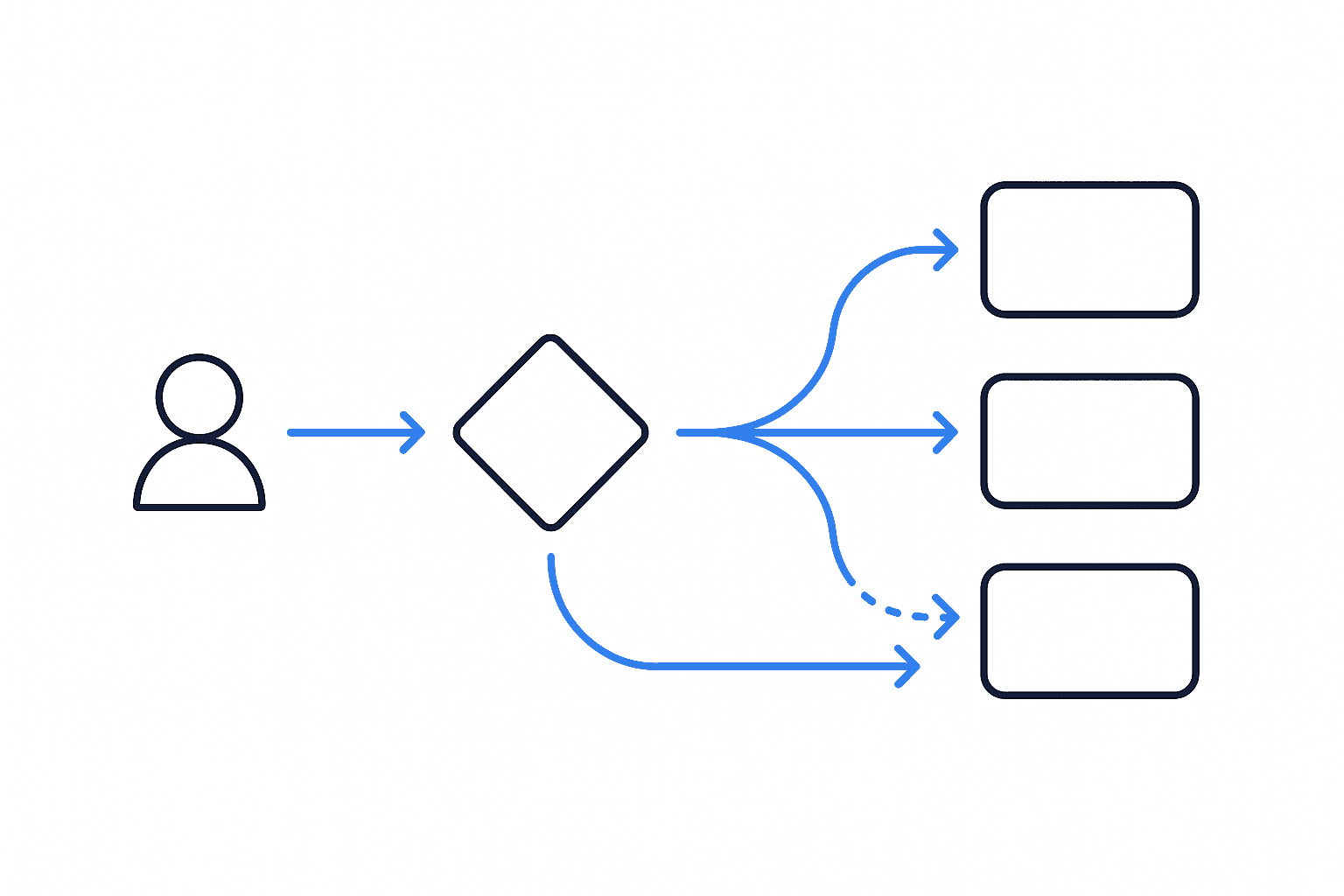 Flow diagram of customer payment routed by orchestration engine to multiple gateways with retries and failover paths