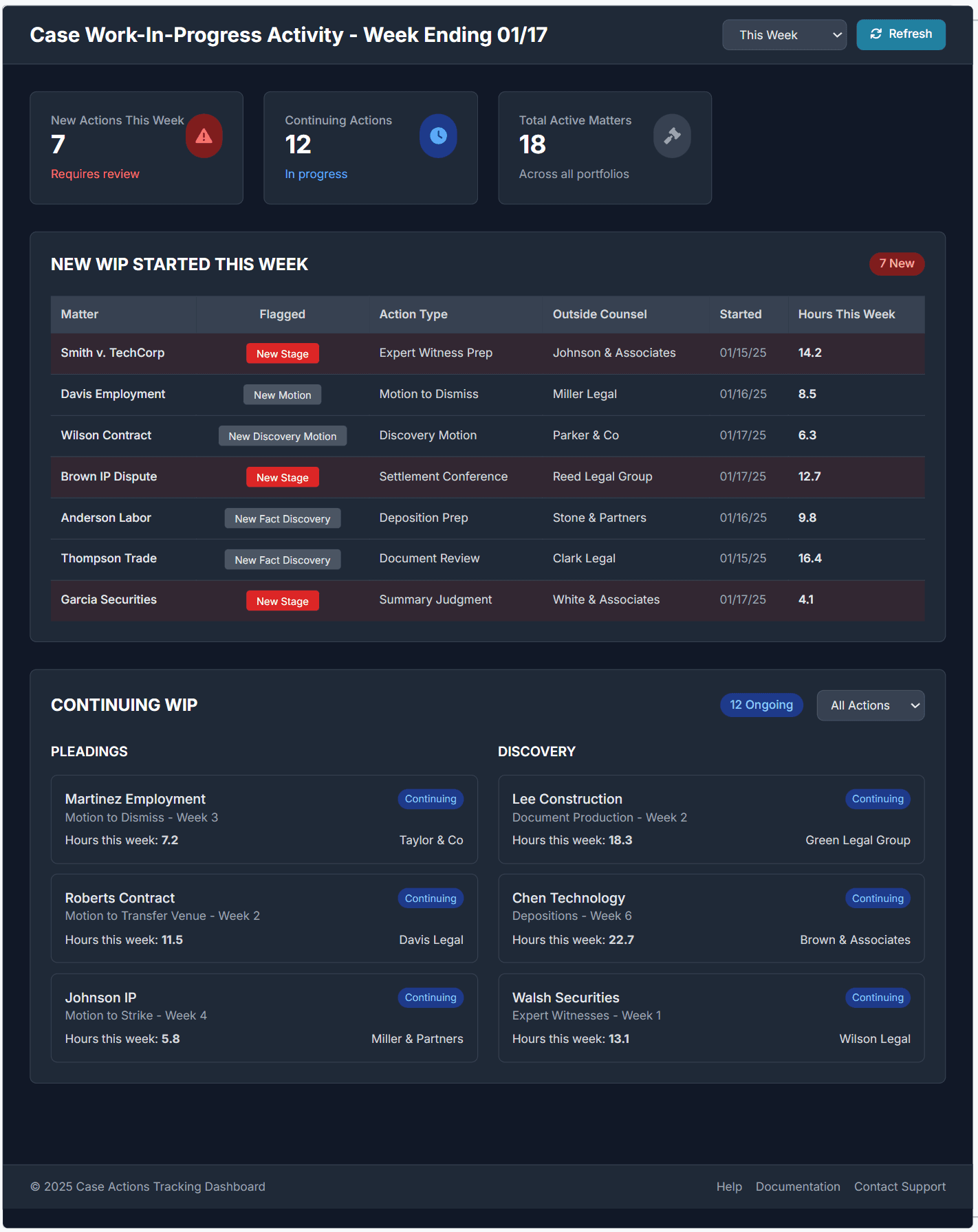 Litigation Analytics Interface