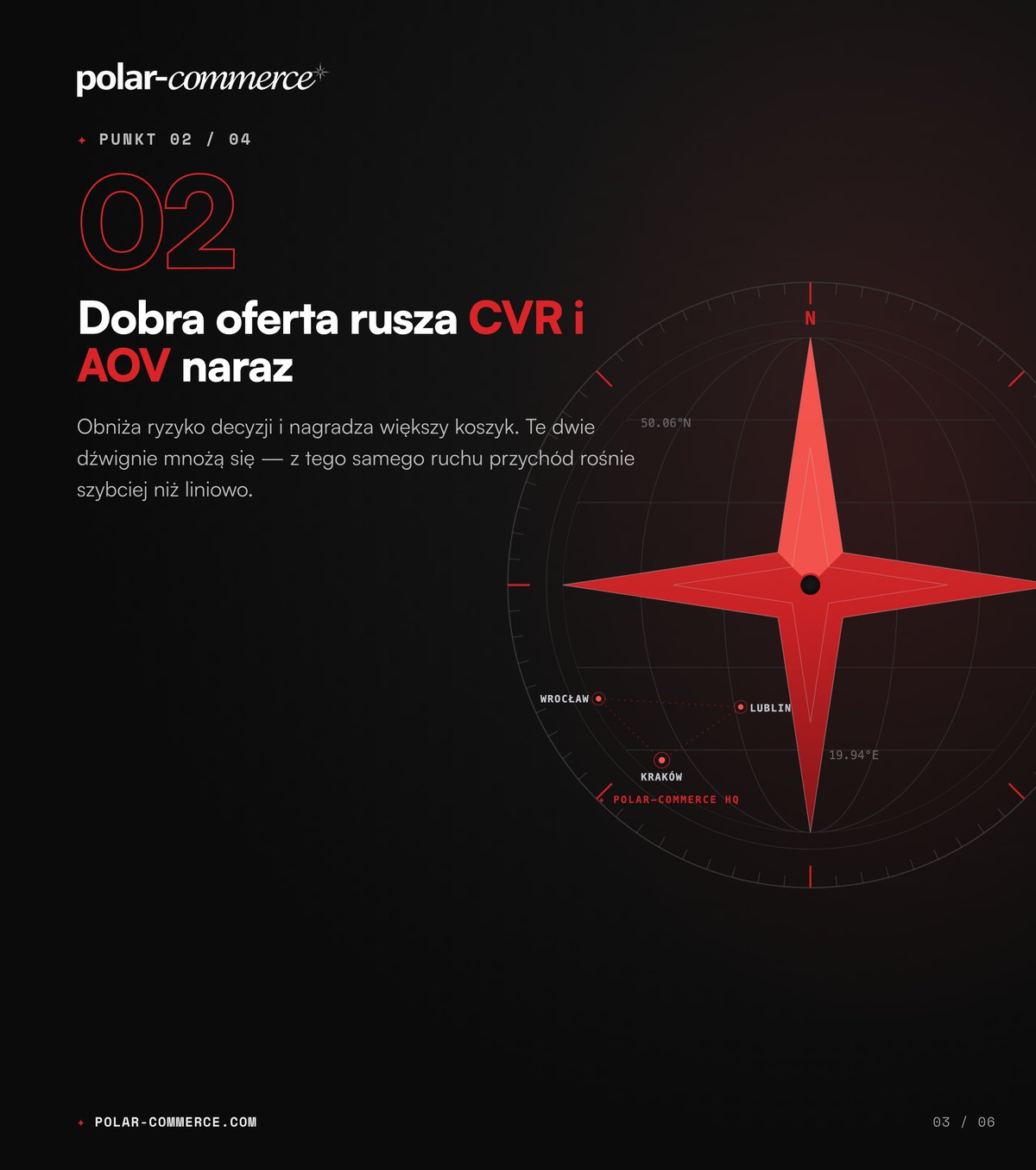 Dobra oferta rusza CVR i AOV naraz