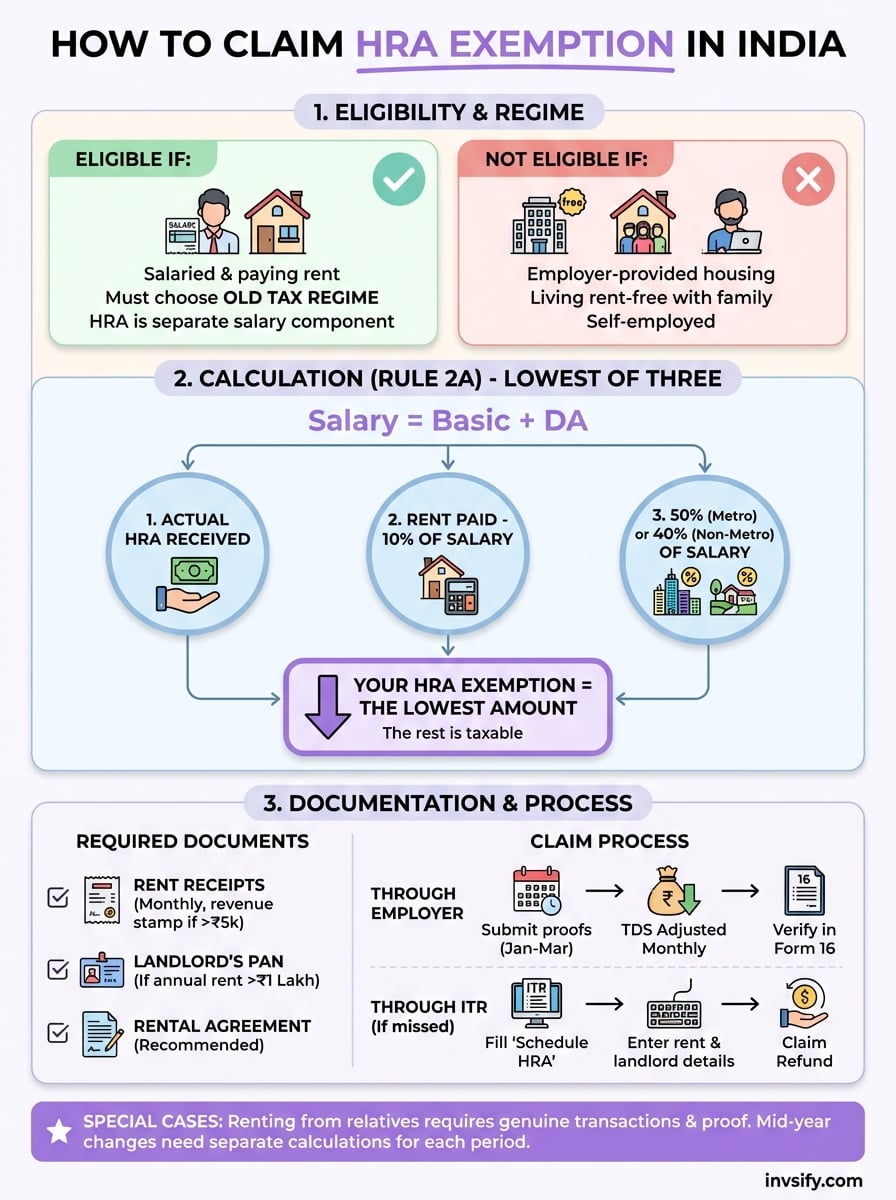 how to claim hra exemption infographic