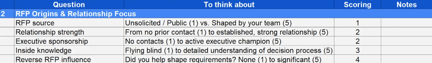 Example of a scorecard for RFP origins & relationship focus