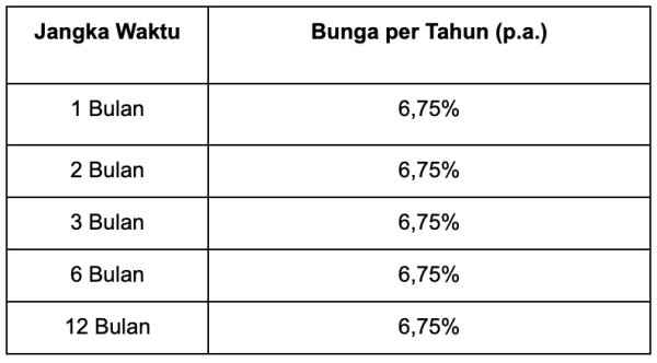 bunga DepositoBPR by Komunal .webp
