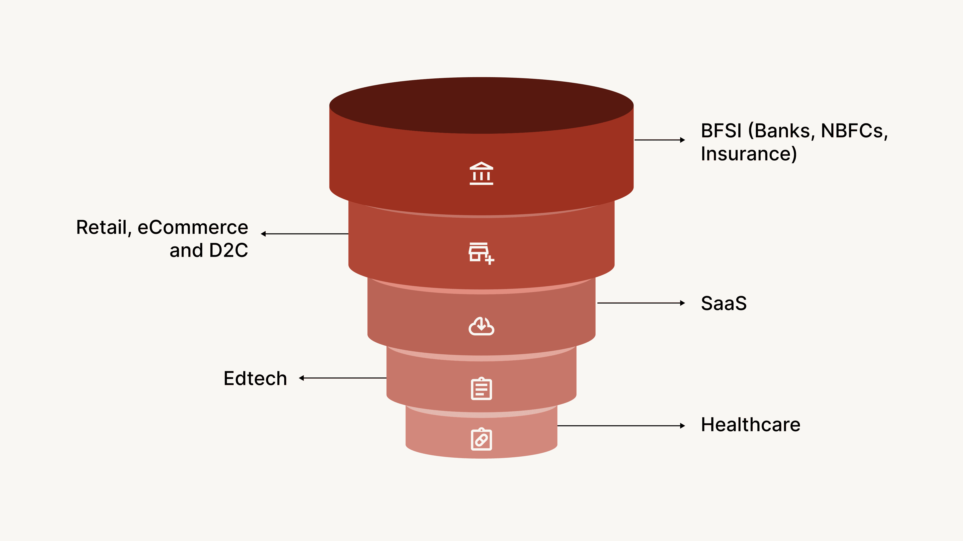 Sector-Specific Use-Cases of Conversational AI