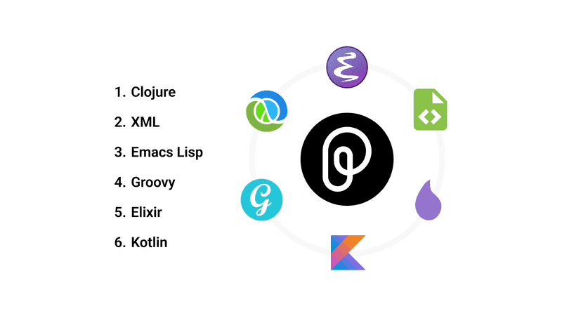 Logos for Clojure, XML, Emacs Lisp, Groovy, Elixir, and Kotlin.