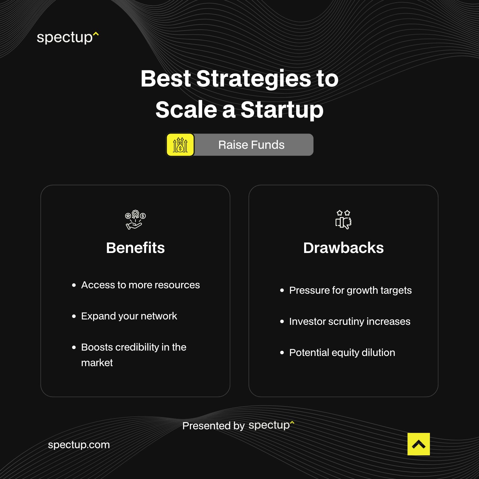 Best Strategies to Scale a Startup - Raise Fund