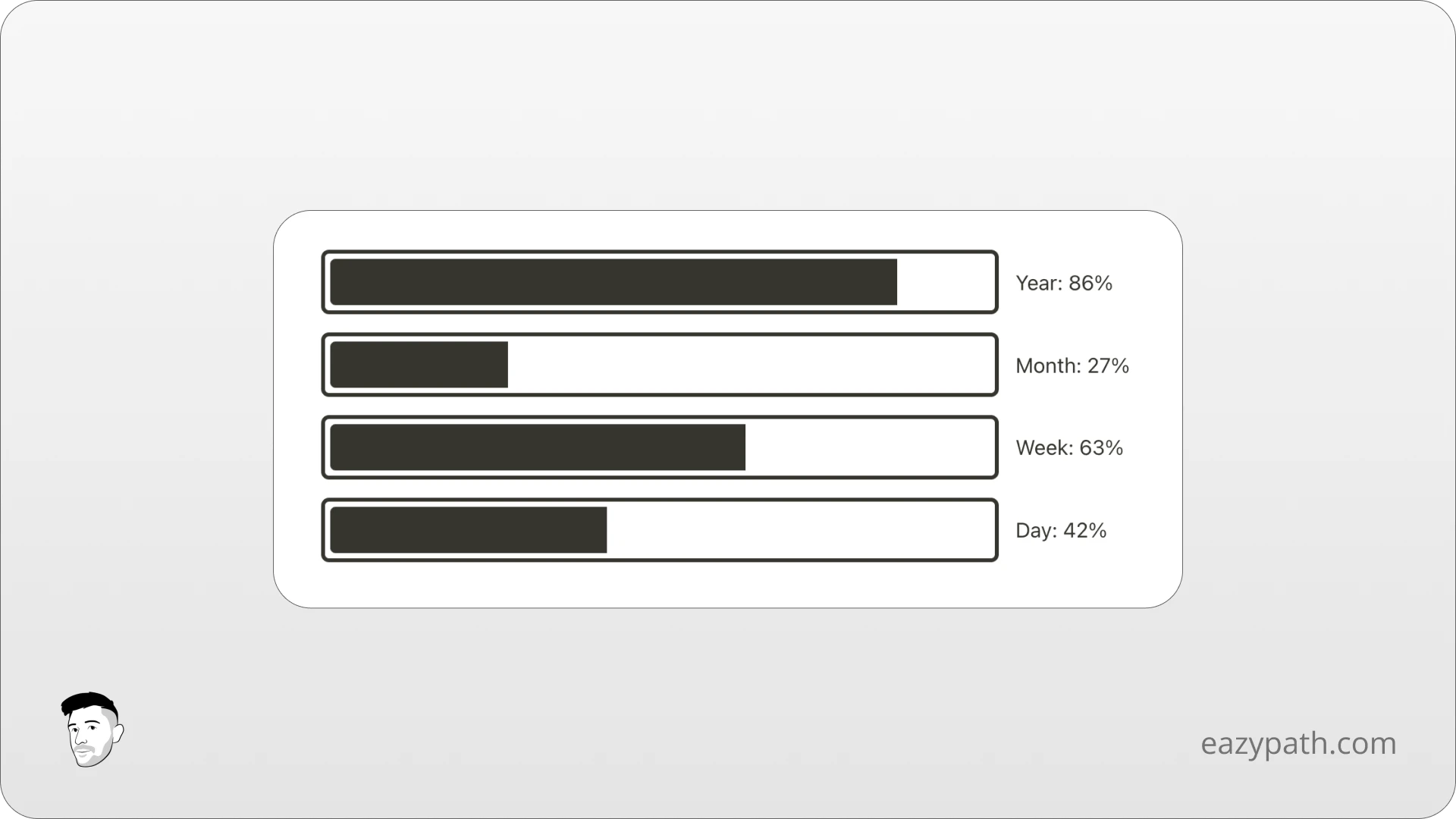 Indify Notion Life Progress Widget