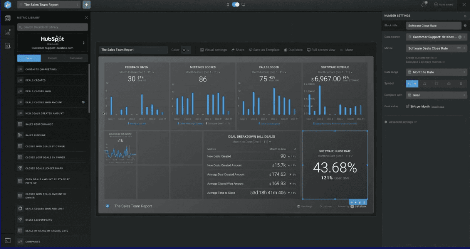 Databox dashboard