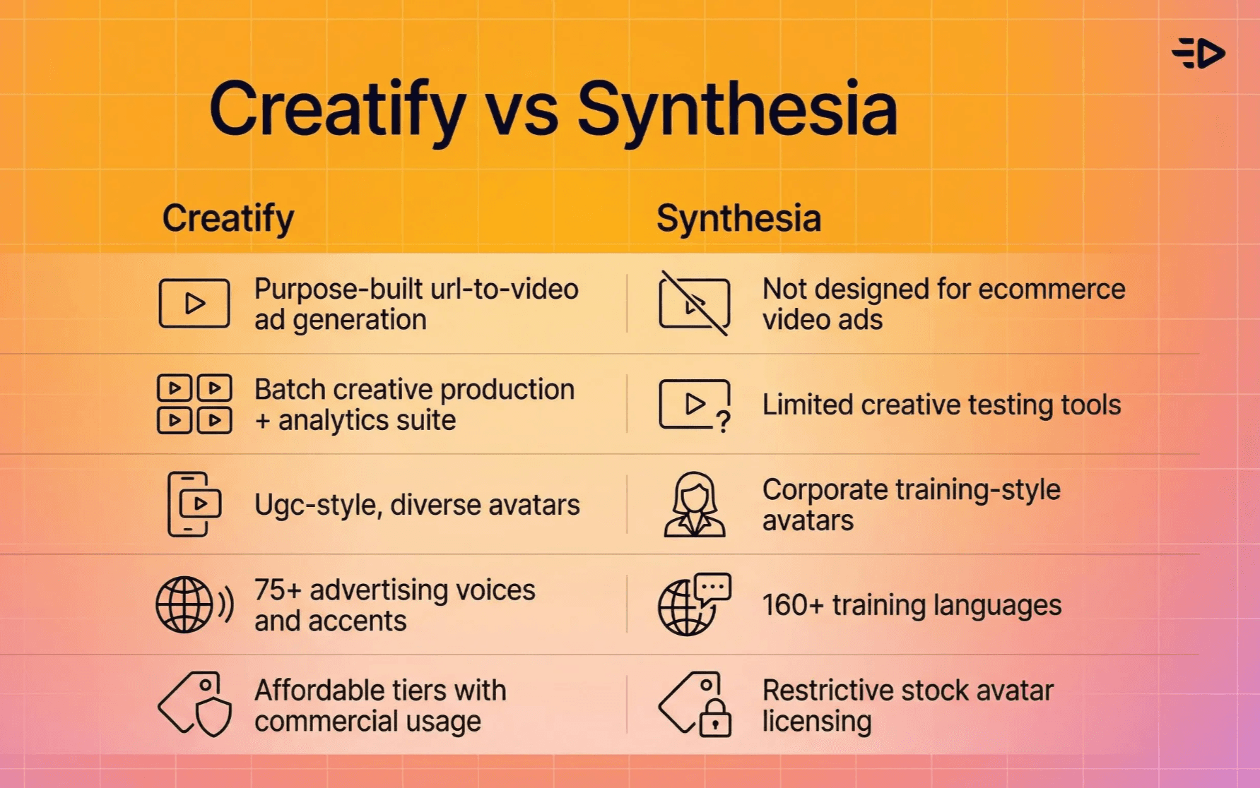 Creatify vs Synthesia AI