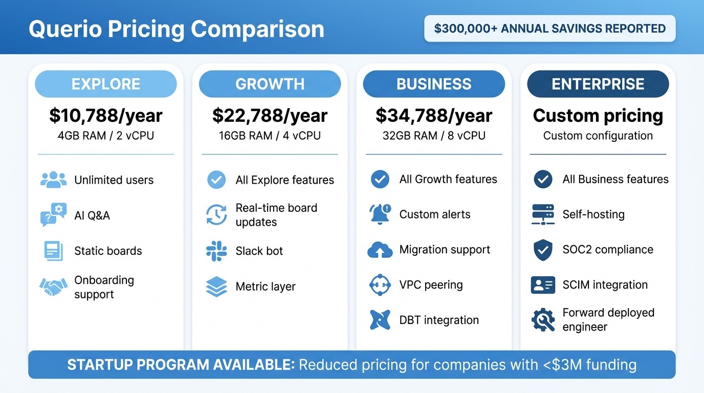 Querio Pricing Tiers Comparison: Features and Costs for Growing Companies