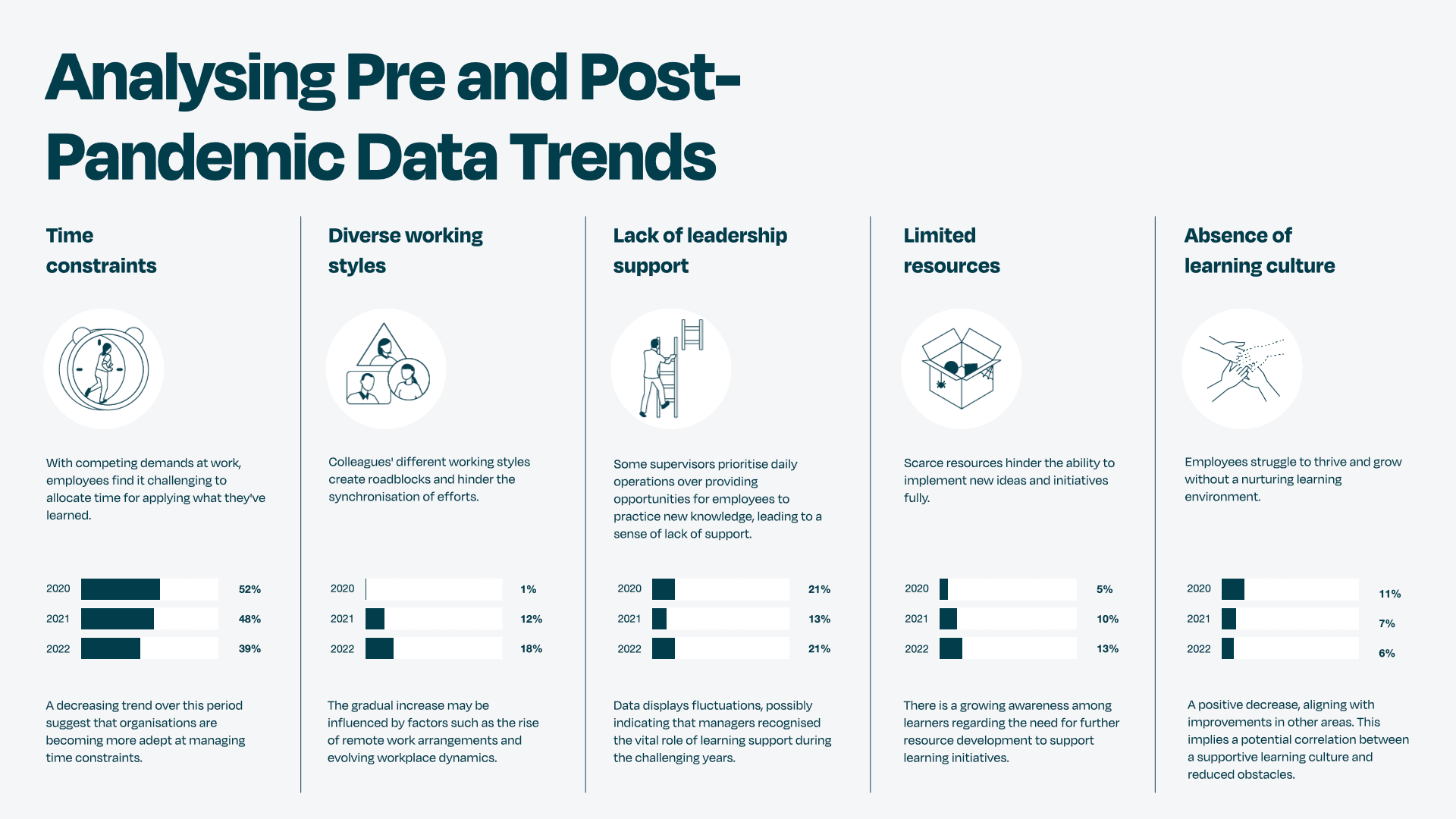HighSpark Internal Data. 001 2
