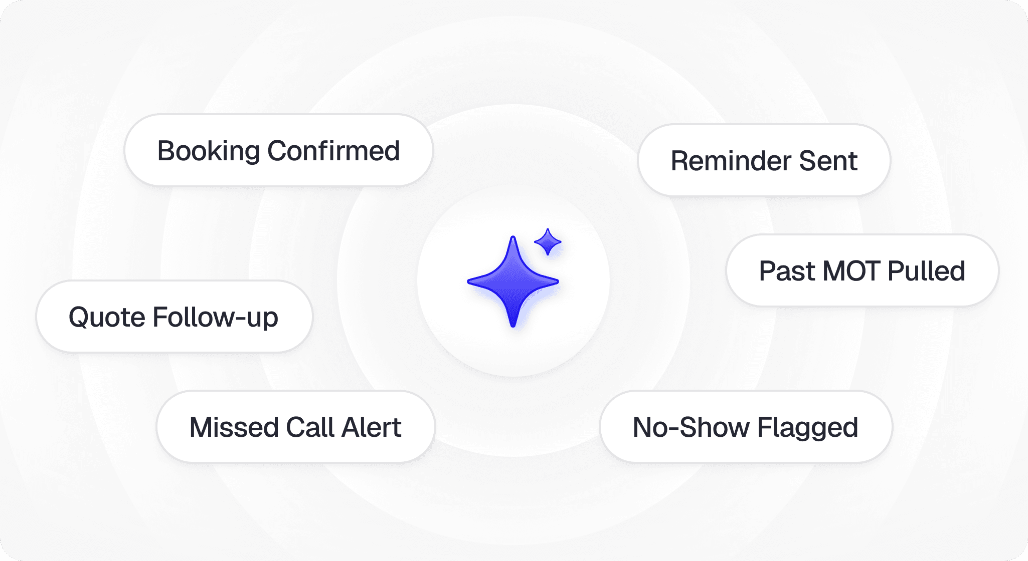 AI suggesting actions like "Optimize onboarding flow" and "Raise pricing tier" based on user data.