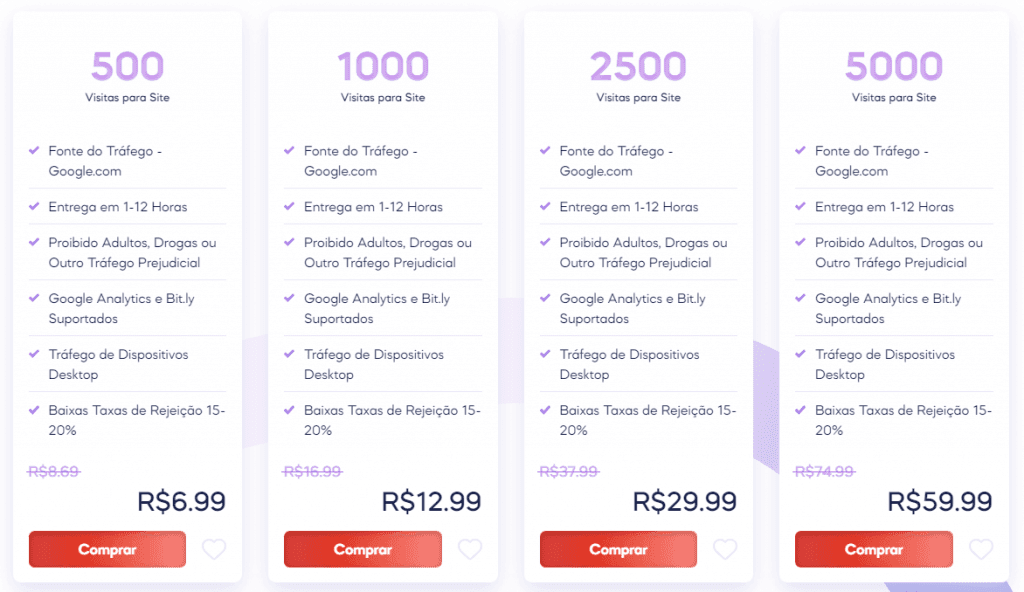 5 melhores plataformas para Comprar Visitas Site