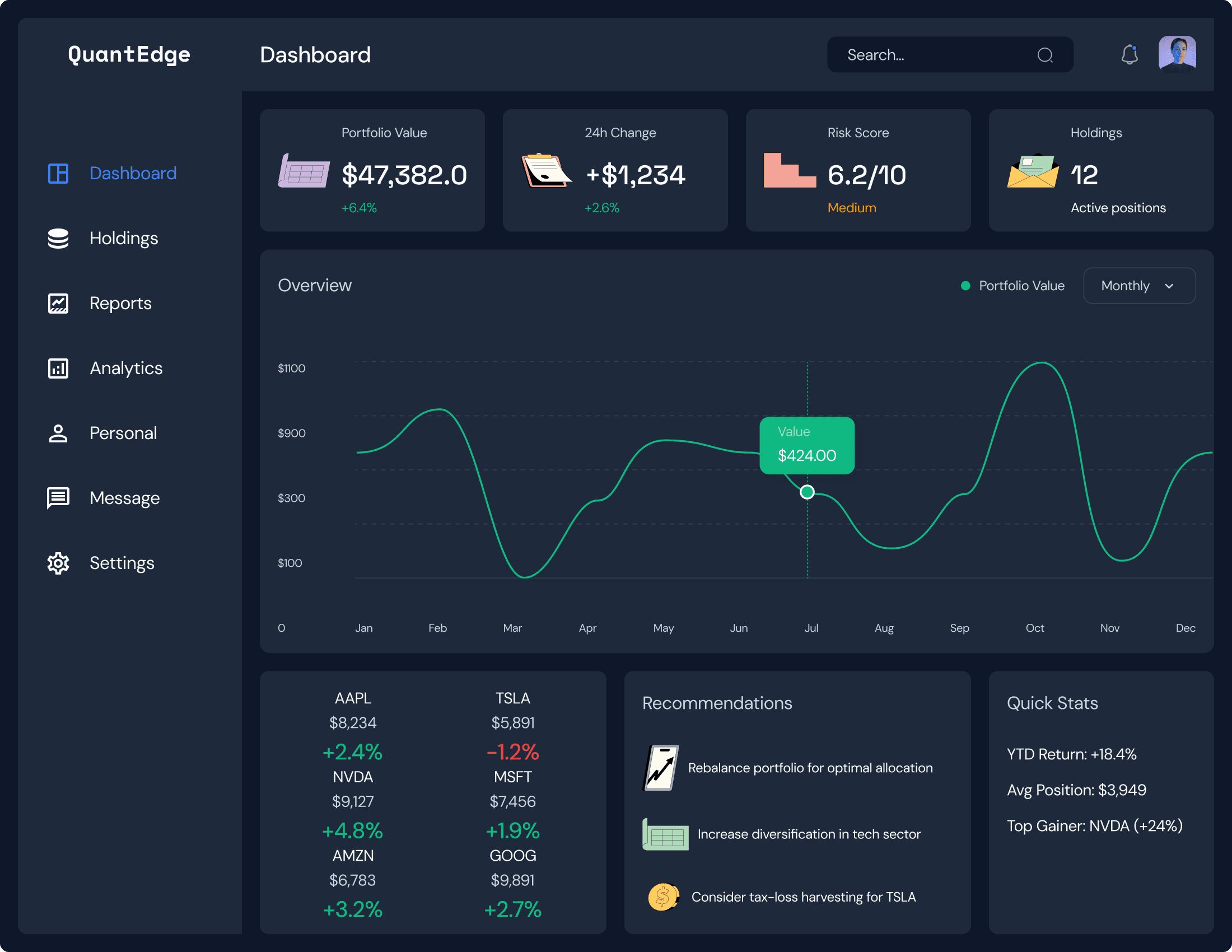 Complete QuantEdge dashboard showing portfolio metrics, performance chart, stock holdings with live data, AI recommendations, and analytics summary
