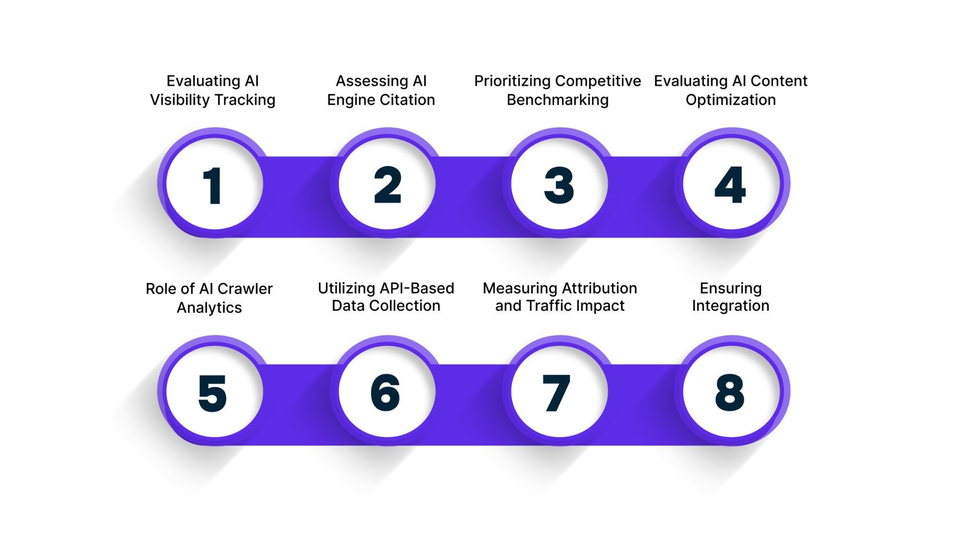 8 Tips to Choose the Right AI Visibility Tool