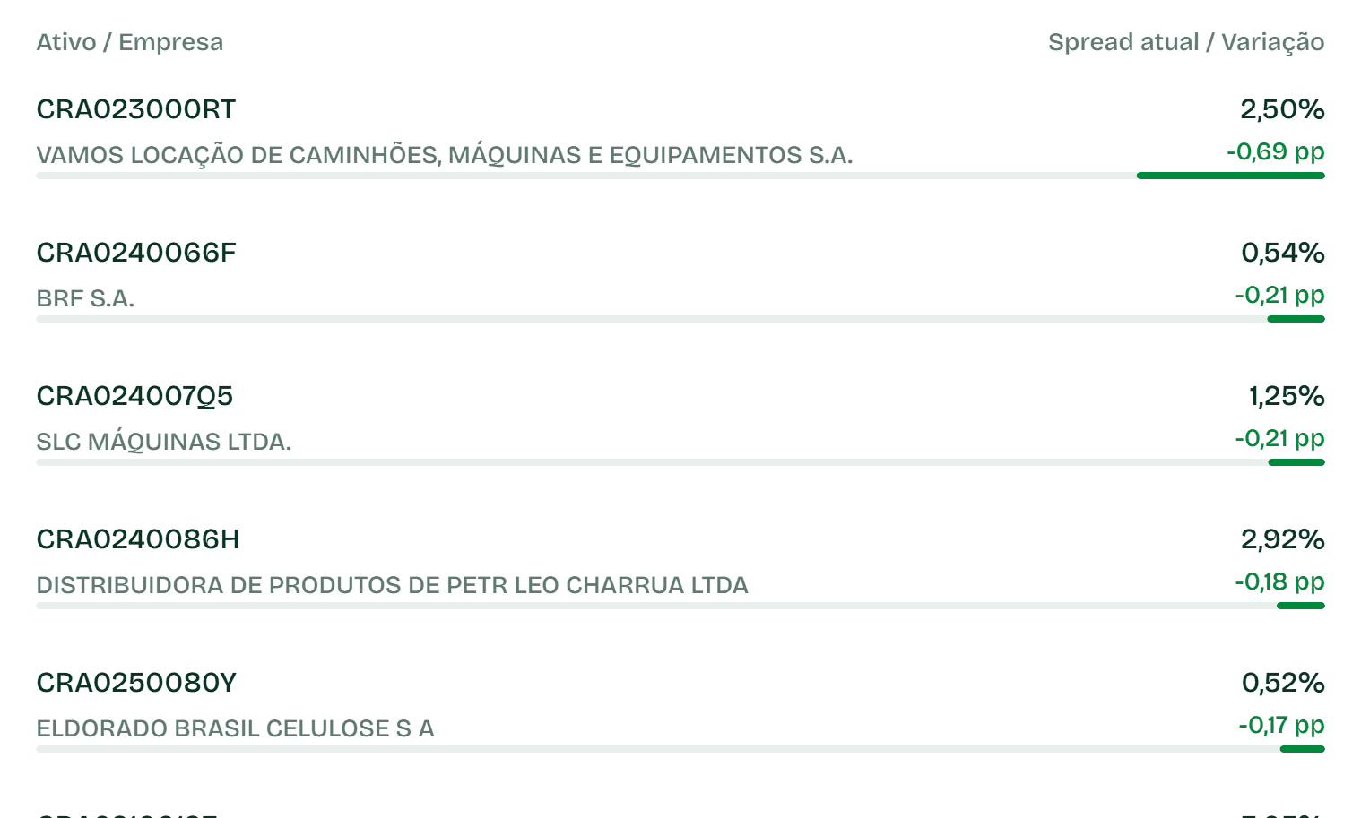 Fechamentos Não Isentos