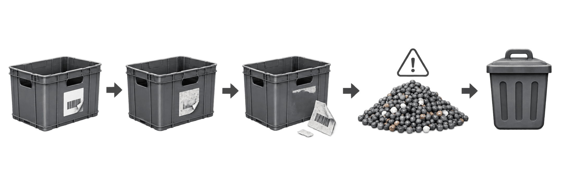 Five-stage traditional label recovery journey ending in downcycling or disposal