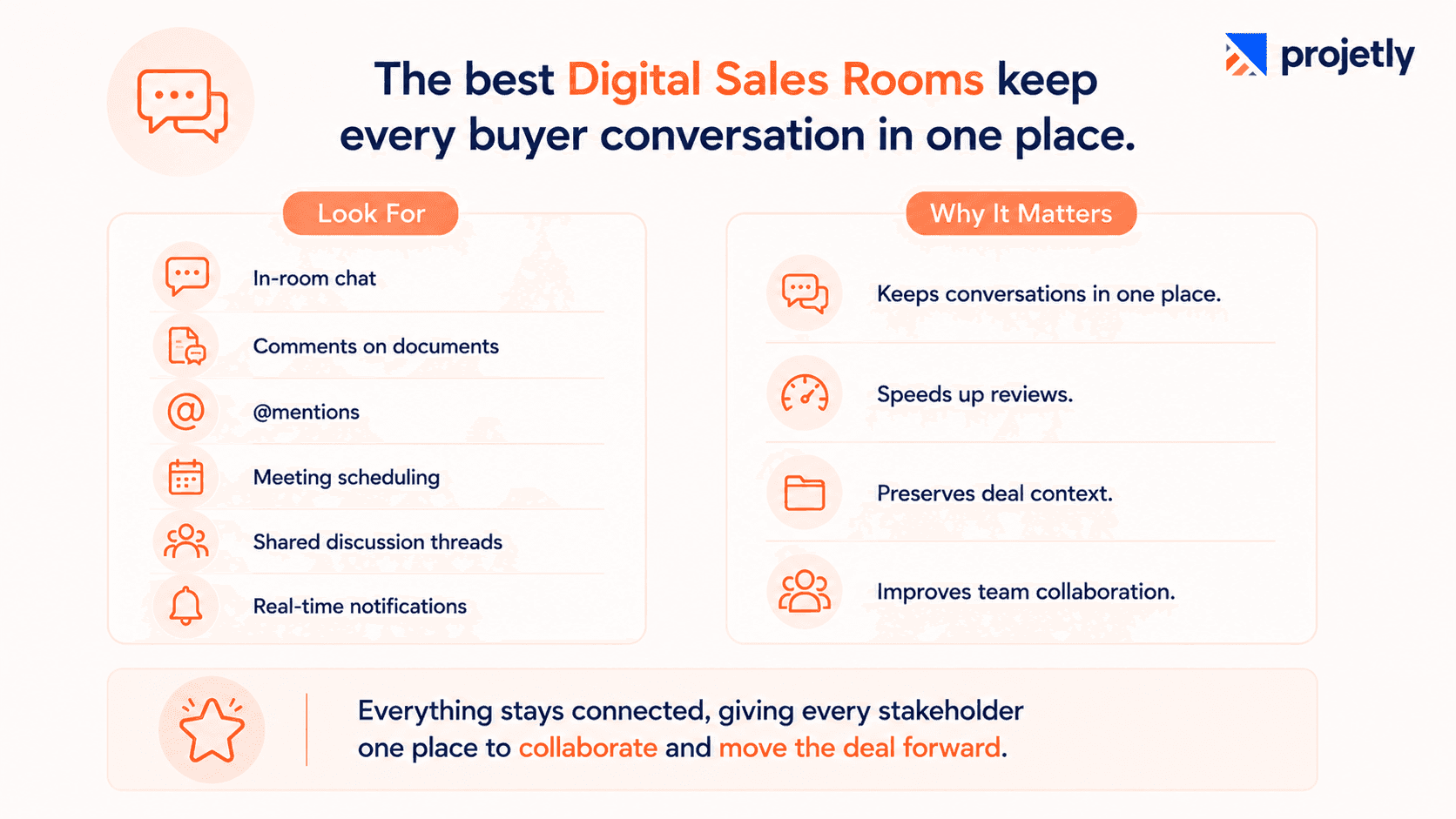 4. Collaborative Buyer Engagement