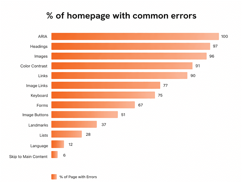 Prompt for a full length capture tool for Cassini