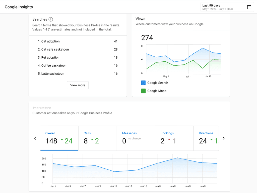 Google Business Profile insights showing phone calls and website visits for a local Melbourne firm.