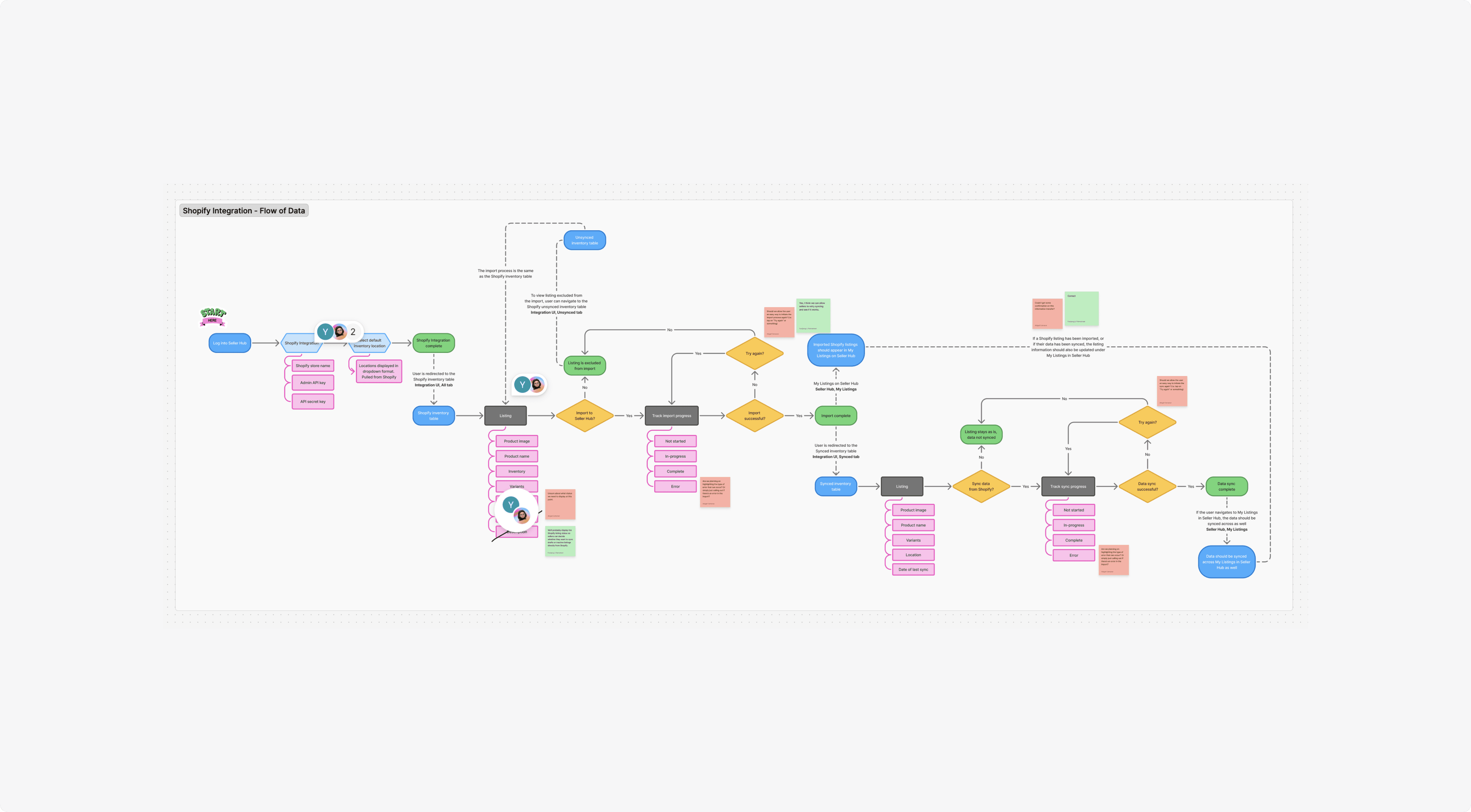 Abstract image used as a placeholder for this design project