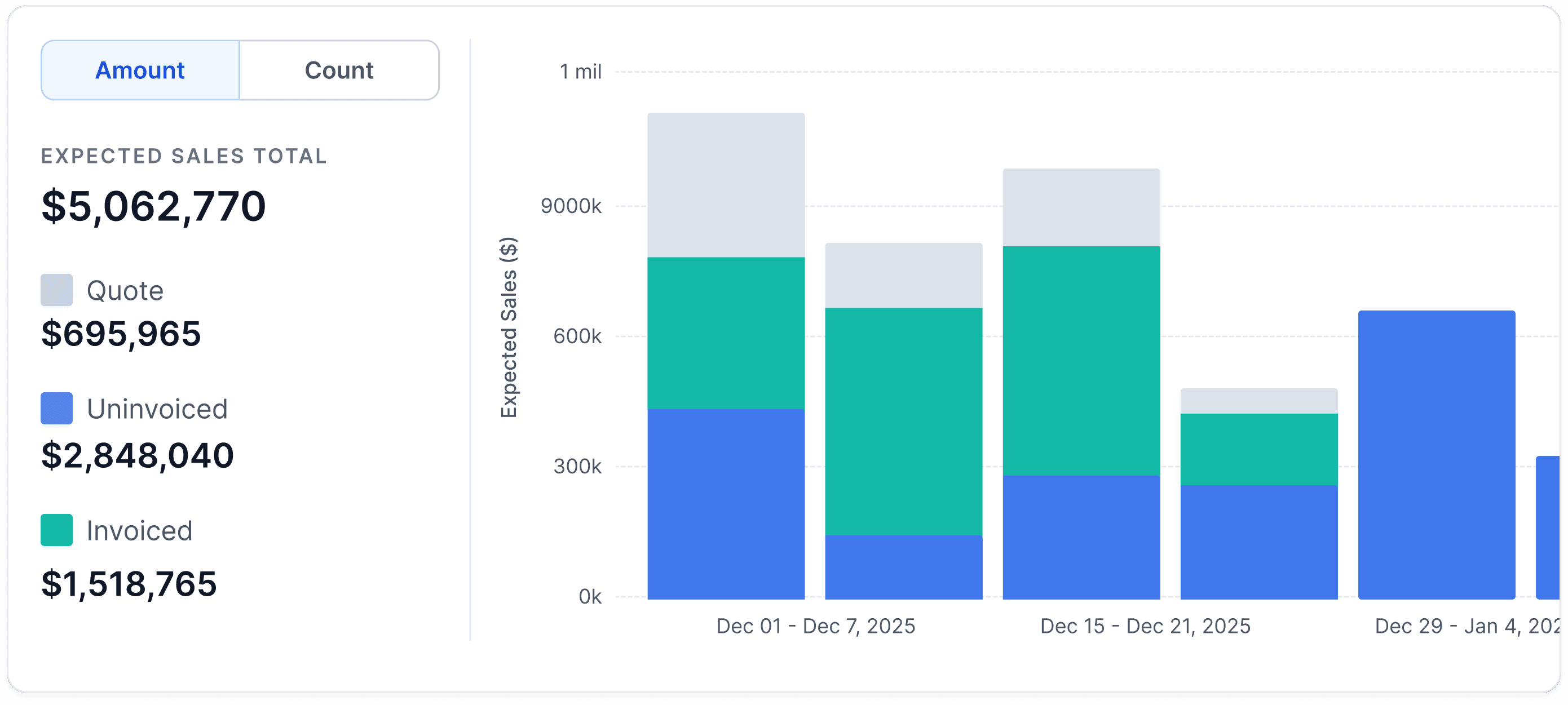 Financial reporting dashboard in Stonify showing job costs, totals, and project profitability.
