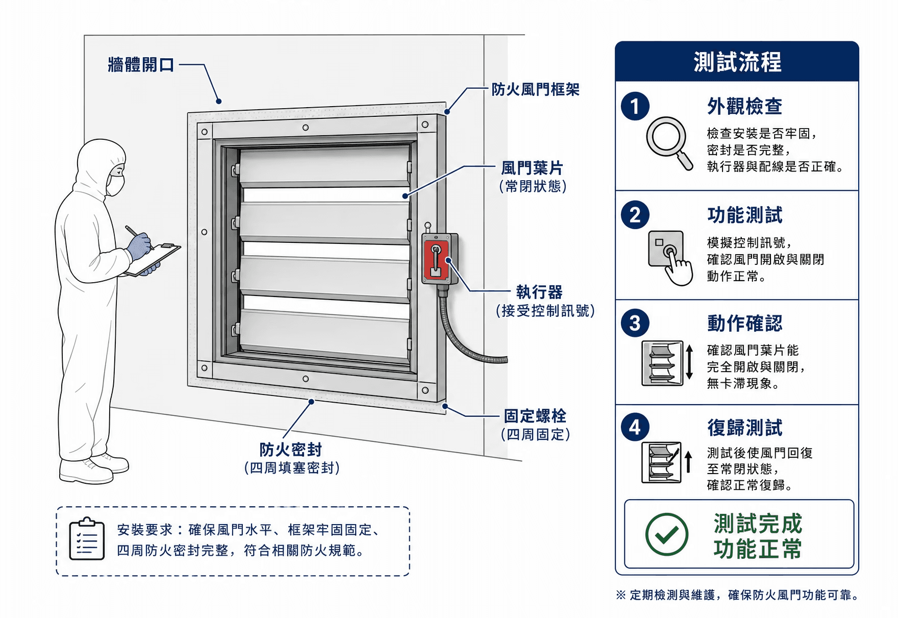 香港無塵車間 FM200 消防系統 BIM 管路安裝整合 | Hong Kong Clean Room FM200 Fire Suppression System BIM Piping Installation Integration