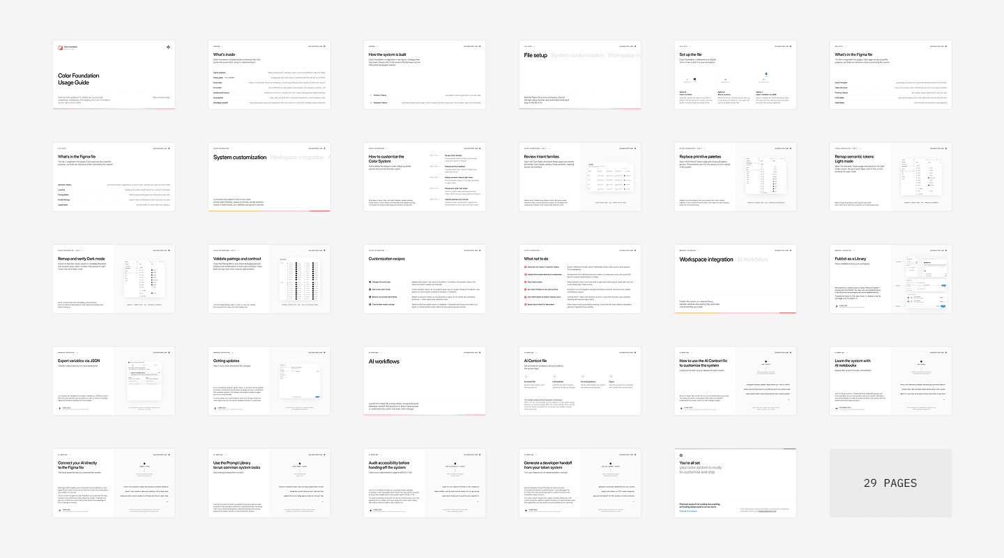Semantic roles and text styles
