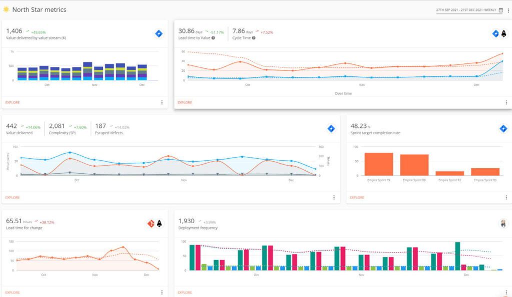 /value-creation-planning
