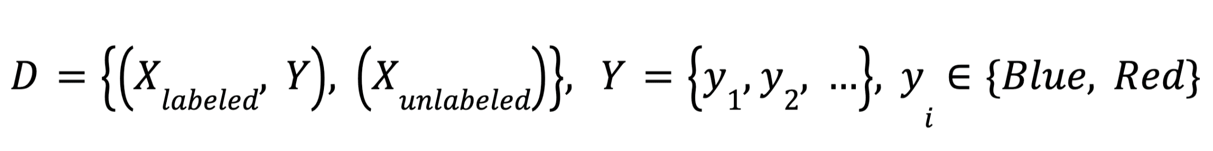 Data formalization