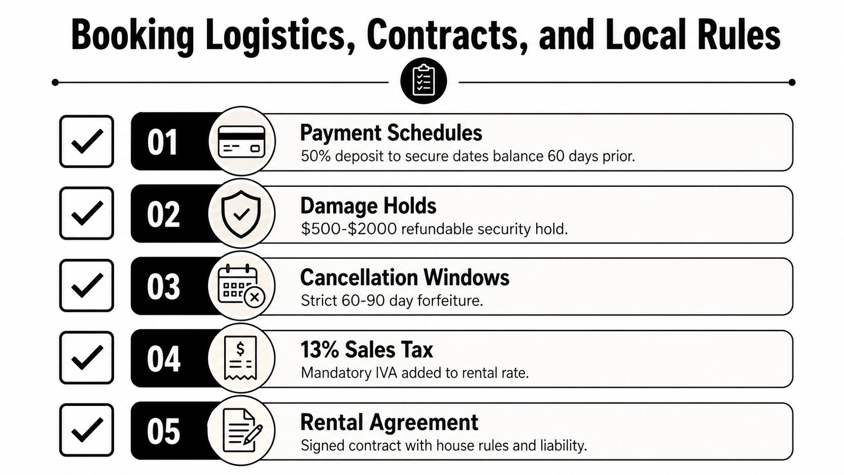 An infographic outlining the booking logistics, contracts, and local rules for villa rentals with five numbered steps.