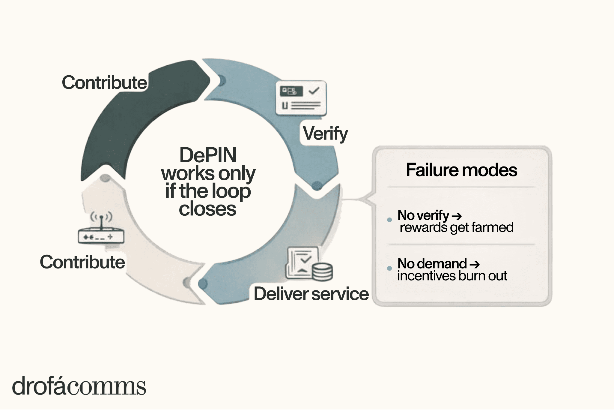 web3-in-2026-depin-when-tokens-build-infrastructure