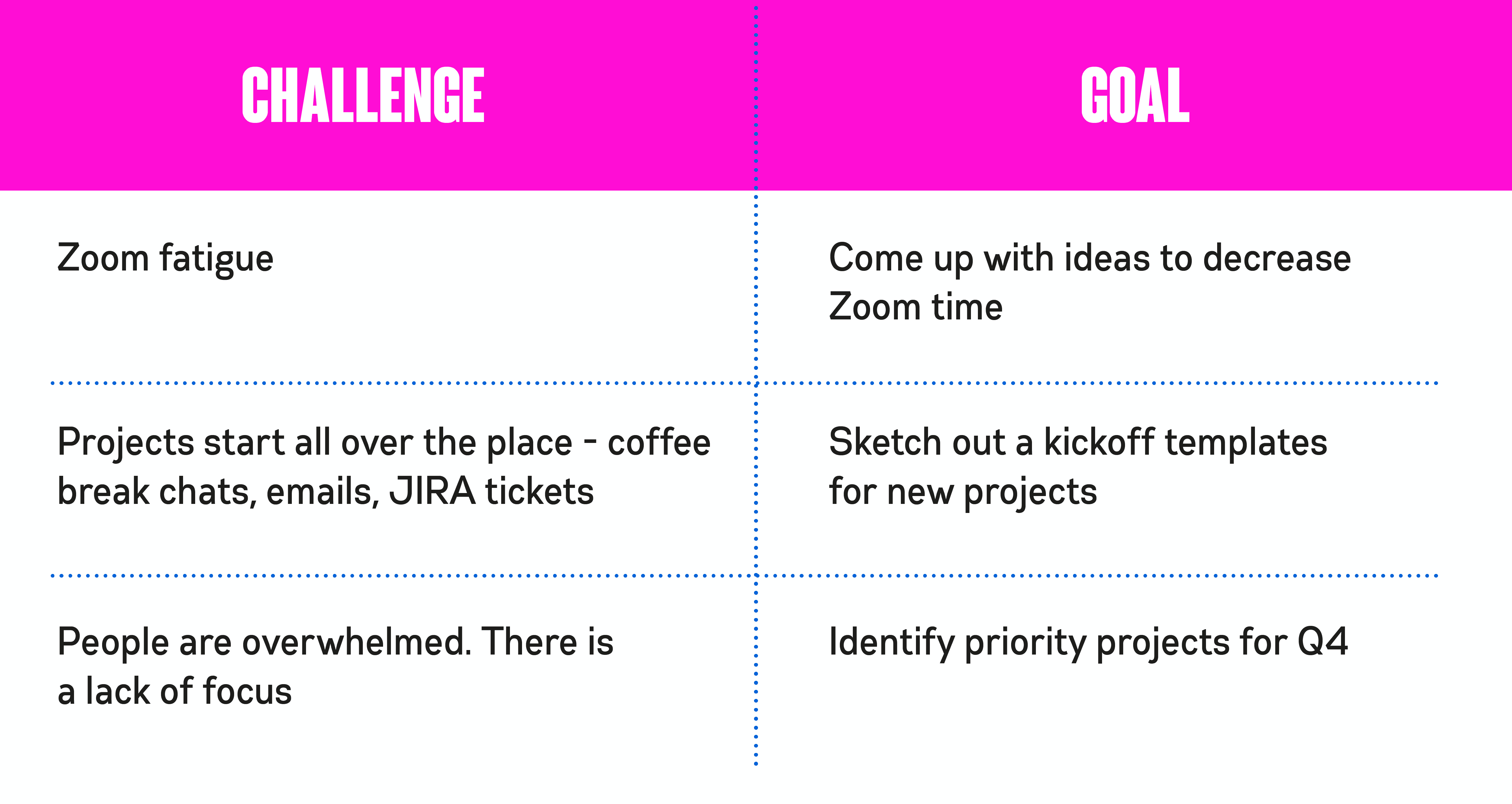 Setting workshop goals based on stakeholder challenges