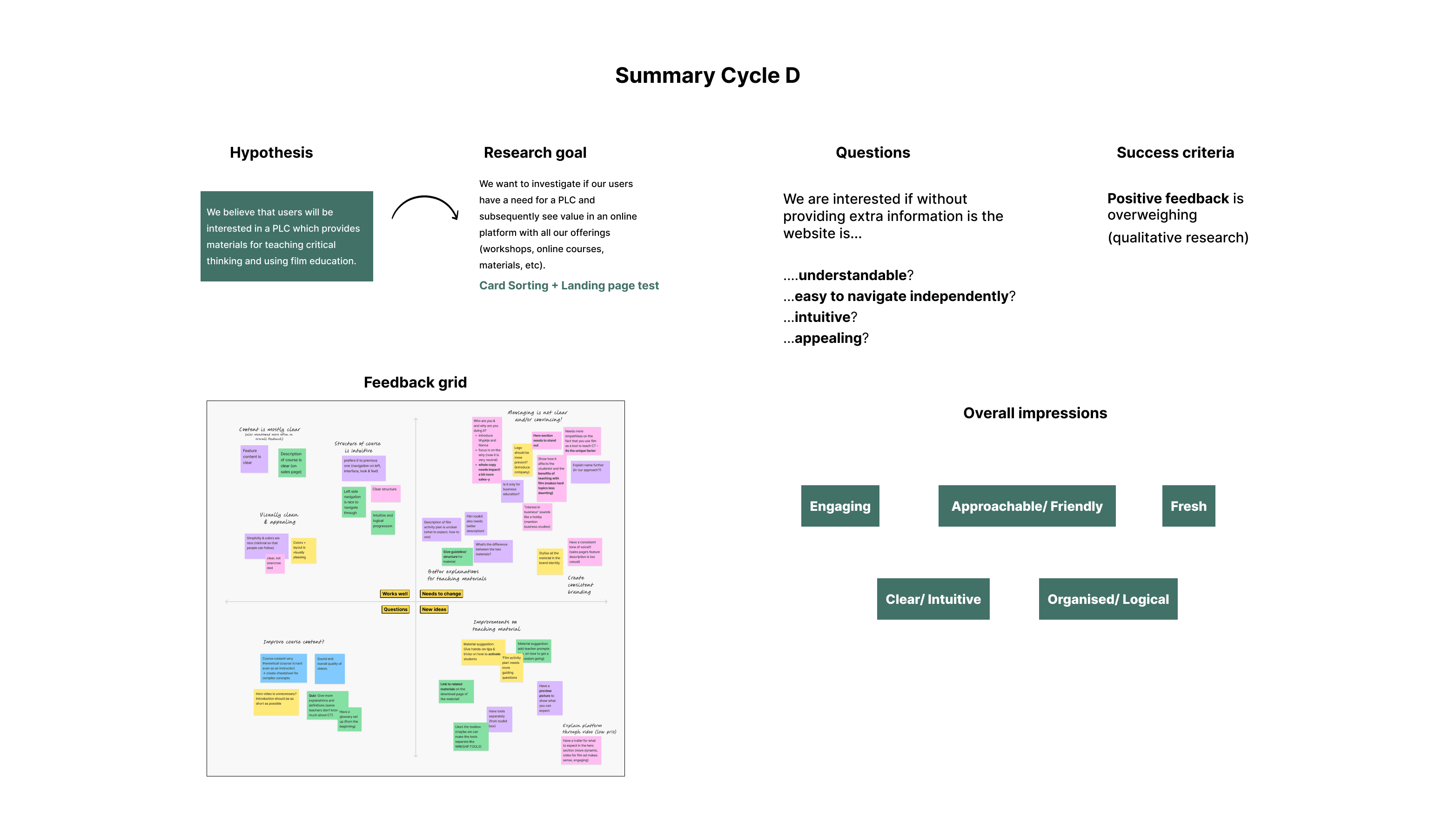 An overview of the Cycle D findings