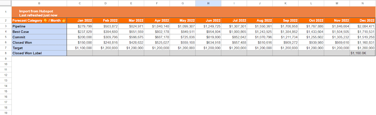 create a new sheet to track your sales pipeline