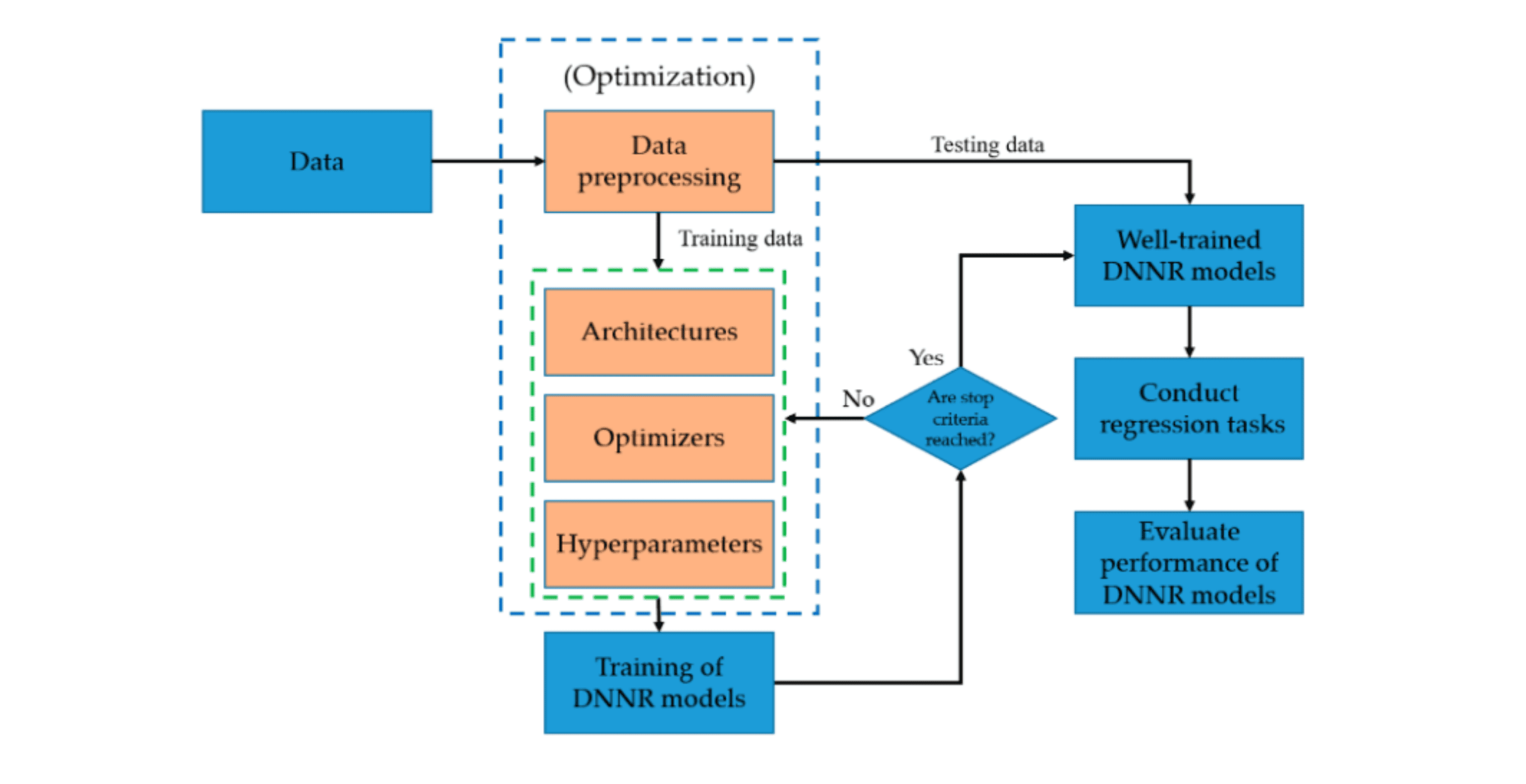 Debugging and Optimization